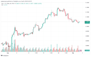 تحليل EURUSD- 4-9-24