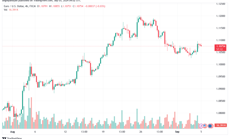 تحليل EURUSD- 5-9-24