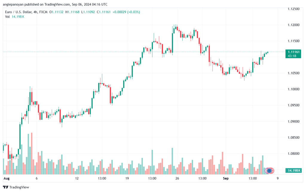 تحليل EURUSD- 6-9-24