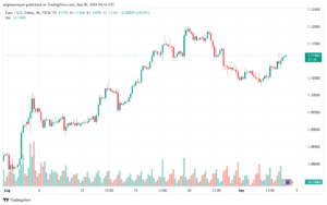 تحليل EURUSD- 6-9-24