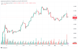 تحليل EURUSD- 9-9-24