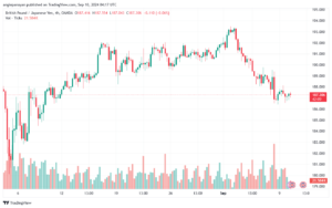 تحليل-GBPJPY-10-9-2024