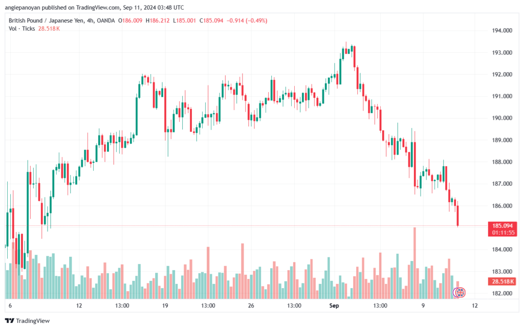 تحليل-GBPJPY-11-9-2024