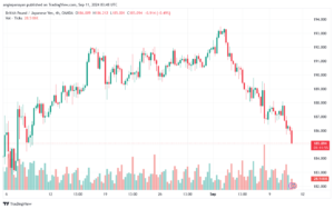 تحليل-GBPJPY-11-9-2024