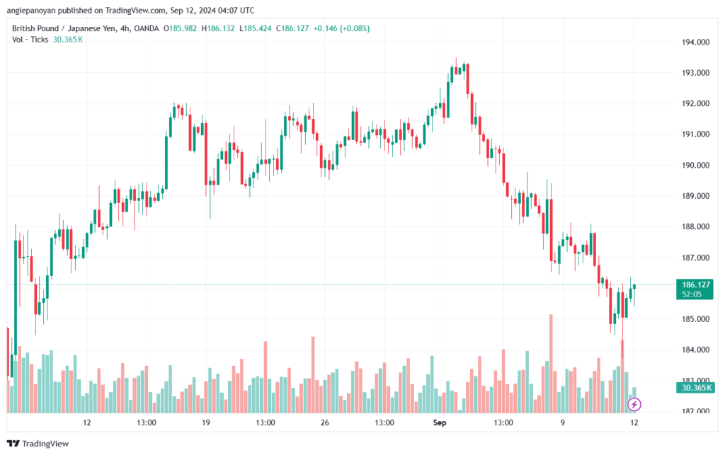 تحليل-GBPJPY-12-9-2024