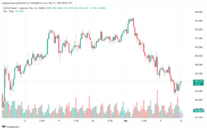 تحليل-GBPJPY-12-9-2024