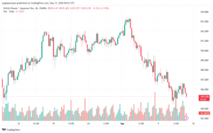 تحليل-GBPJPY-13-9-2024