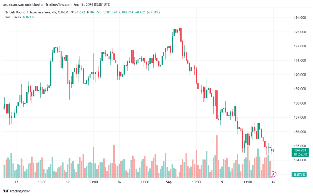 تحليل-GBPJPY-16-9-2024