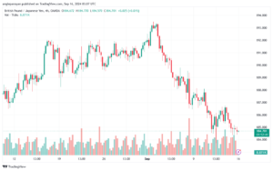 تحليل-GBPJPY-16-9-2024