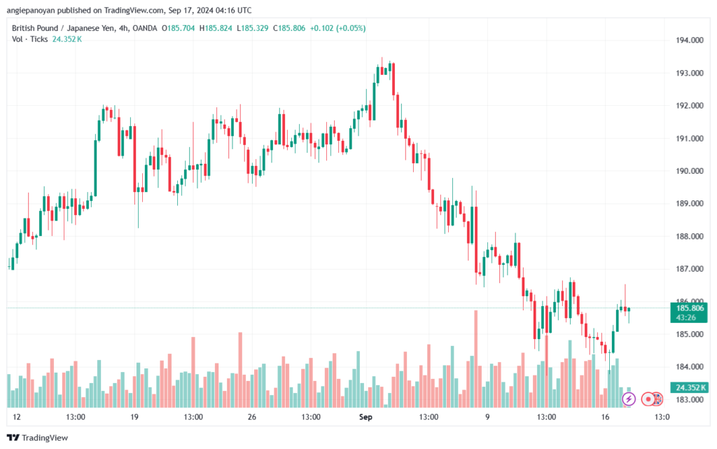 تحليل-GBPJPY-17-9-2024