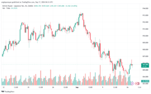 تحليل-GBPJPY-17-9-2024