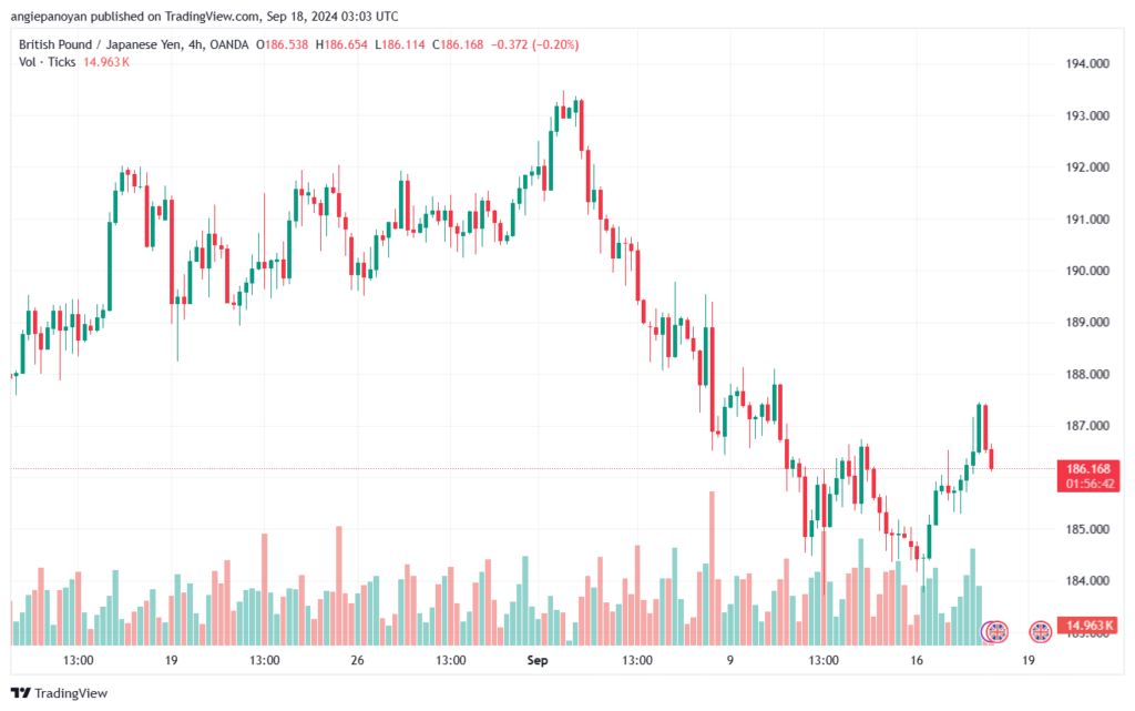 تحليل-GBPJPY-18-9-2024