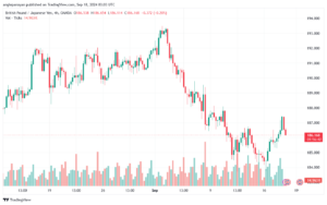 تحليل-GBPJPY-18-9-2024
