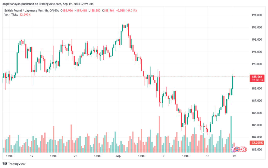 تحليل-GBPJPY-19-9-2024