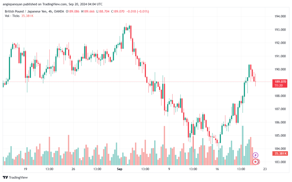 تحليل-GBPJPY-20-9-2024