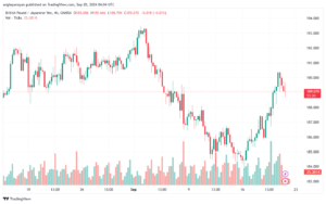 تحليل-GBPJPY-20-9-2024
