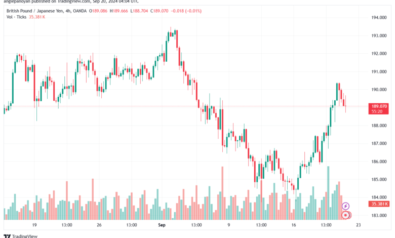 تحليل-GBPJPY-20-9-2024