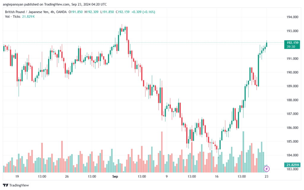 تحليل-GBPJPY-23-9-2024