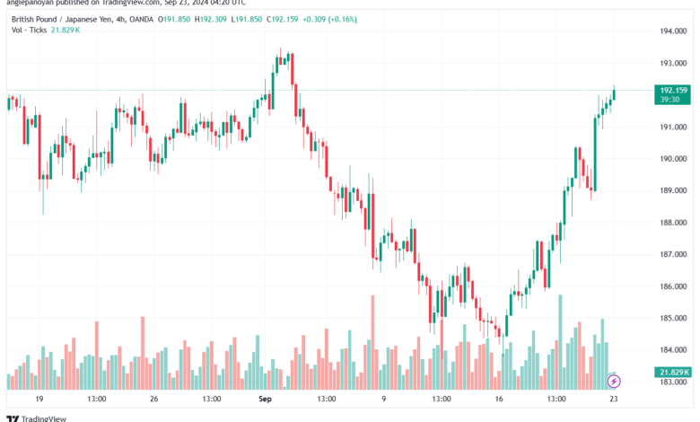 تحليل-GBPJPY-23-9-2024