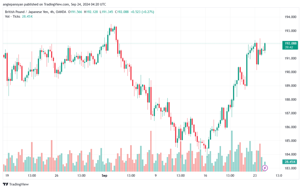 تحليل-GBPJPY-24-9-2024