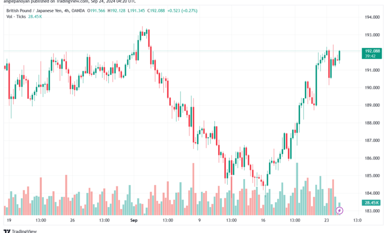 تحليل-GBPJPY-24-9-2024