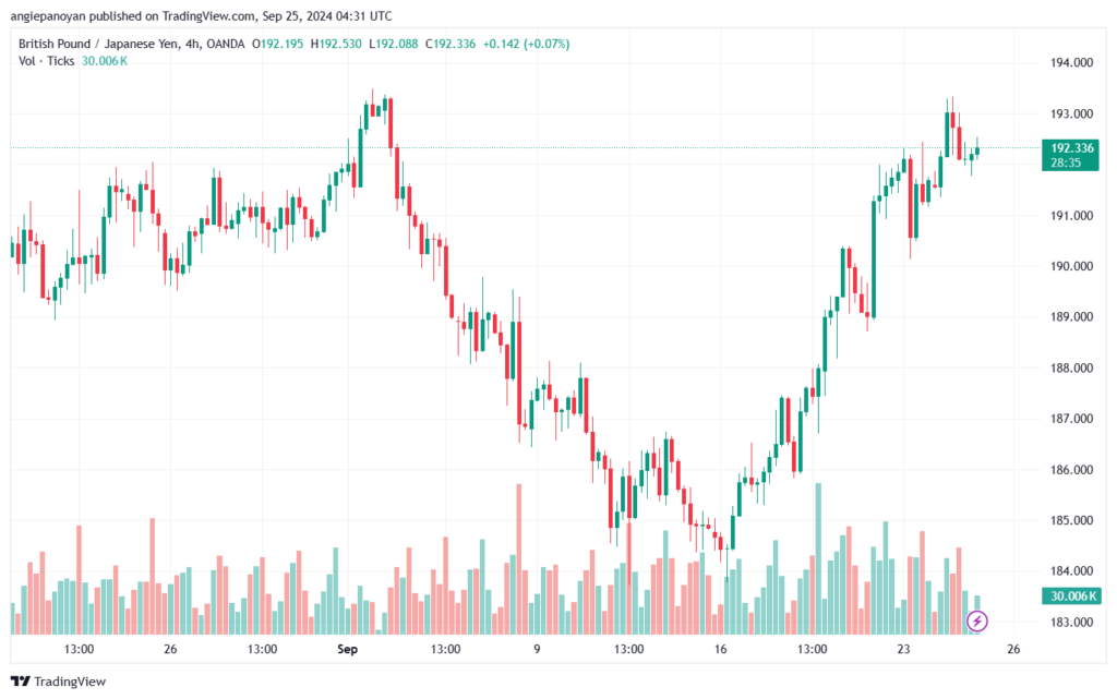 تحليل-GBPJPY-25-9-2024