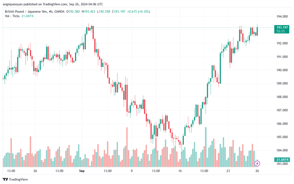 تحليل-GBPJPY-26-9-2024