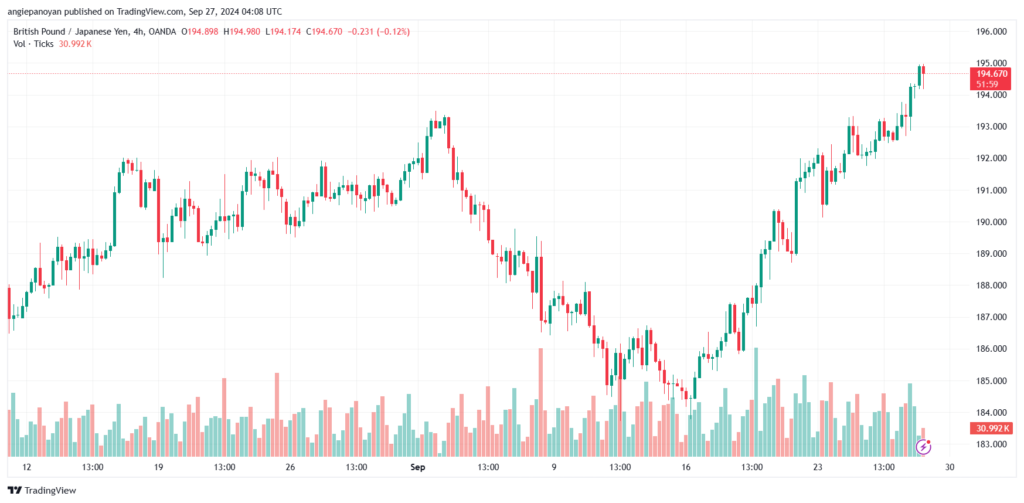 تحليل-GBPJPY-27-9-2024