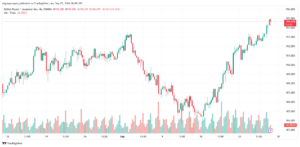 تحليل-GBPJPY-27-9-2024