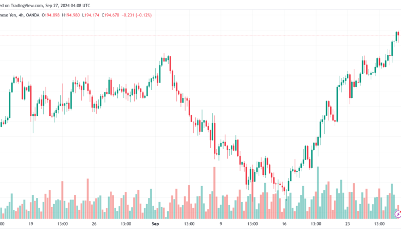 تحليل-GBPJPY-27-9-2024