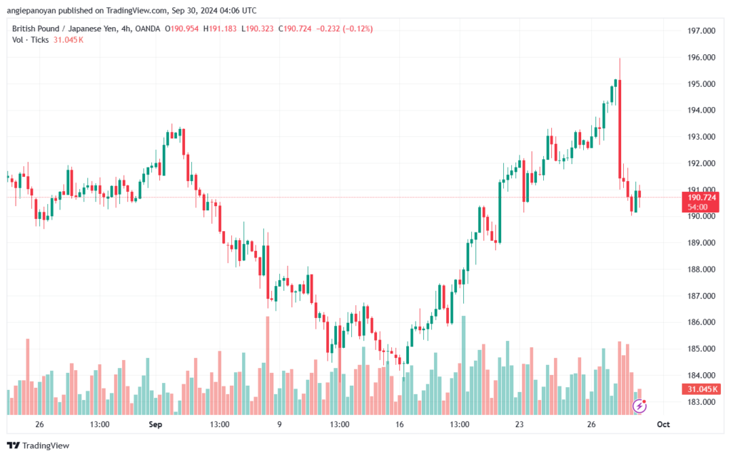 تحليل-GBPJPY-30-9-2024