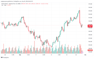 تحليل-GBPJPY-30-9-2024