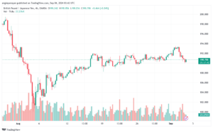 تحليل-GBPJPY-4-9-2024