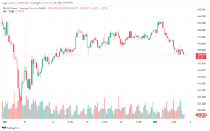 تحليل-GBPJPY-6-9-2024