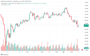 تحليل-GBPJPY-9-9-2024