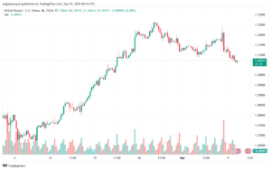 تحليل-GBPUSD-10-9-2024
