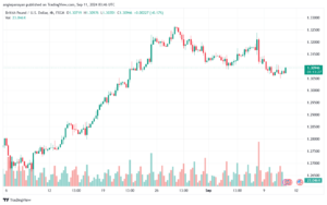 تحليل-GBPUSD-11-9-2024