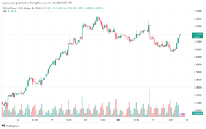 تحليل-GBPUSD-13-9-2024