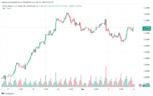 تحليل-GBPUSD-16-9-2024