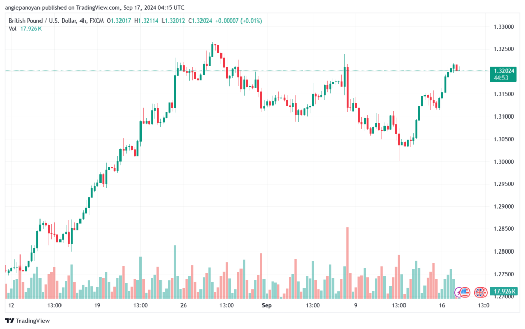 تحليل-GBPUSD-17-9-2024