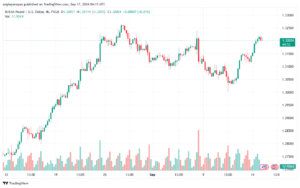 تحليل-GBPUSD-17-9-2024
