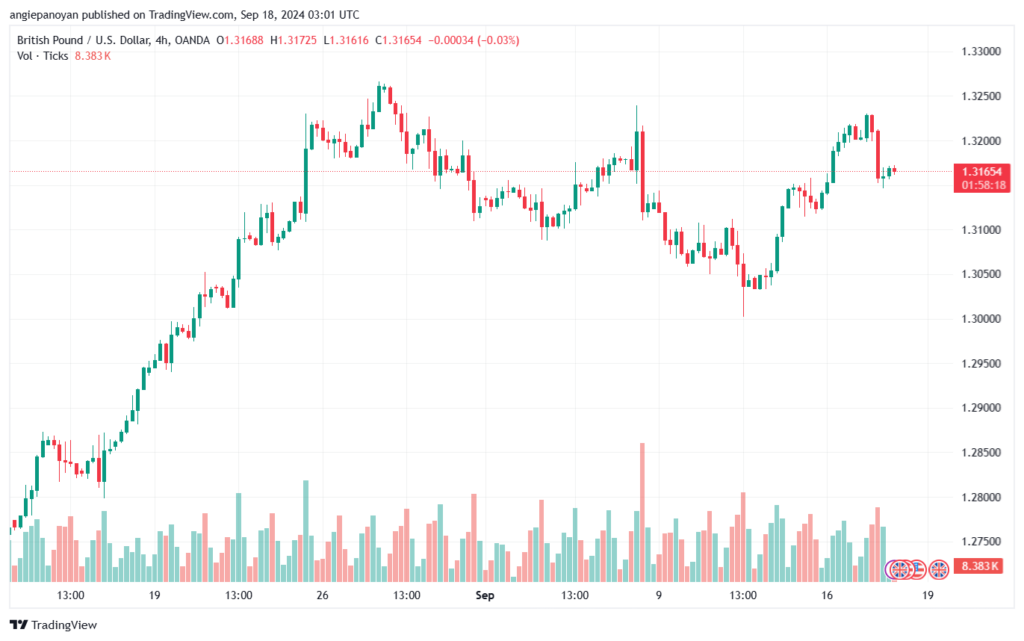 تحليل-GBPUSD-18-9-2024