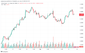 تحليل-GBPUSD-18-9-2024