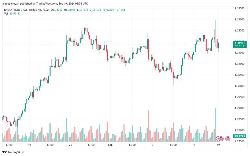 تحليل-GBPUSD-19-9-2024