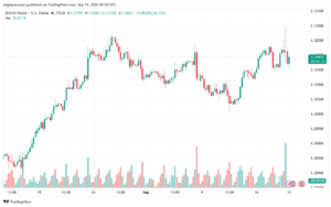تحليل-GBPUSD-19-9-2024