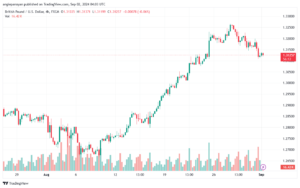 تحليل-GBPUSD-2-9-2024