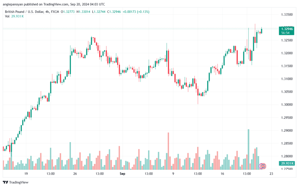 تحليل-GBPUSD-20-9-2024