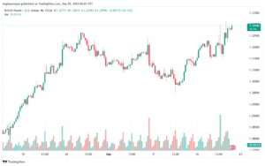 تحليل-GBPUSD-20-9-2024