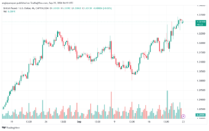 تحليل-GBPUSD-23-9-2024
