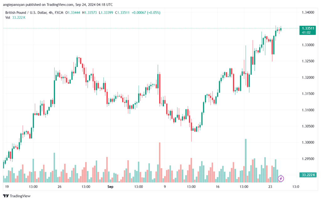 تحليل-GBPUSD-24-9-2024